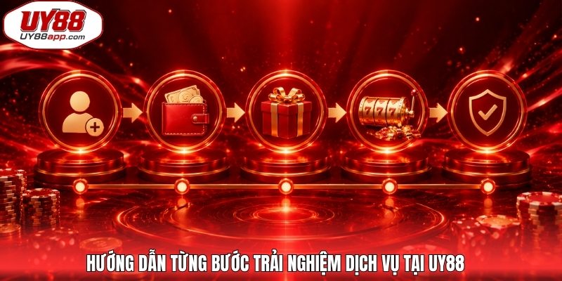 Hướng dẫn từng bước trải nghiệm dịch vụ tại UY88